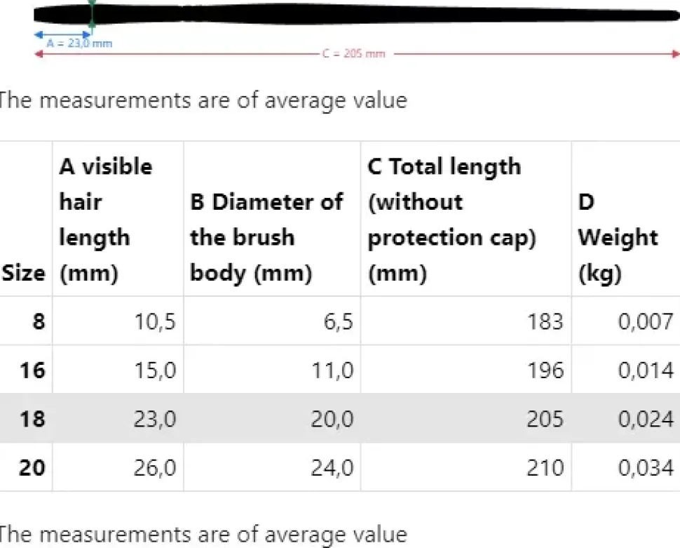 Caja de madera 4 pinceles y accesorios 5260 da Vinci