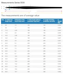Caja de madera 4 pinceles y accesorios 5260 da Vinci