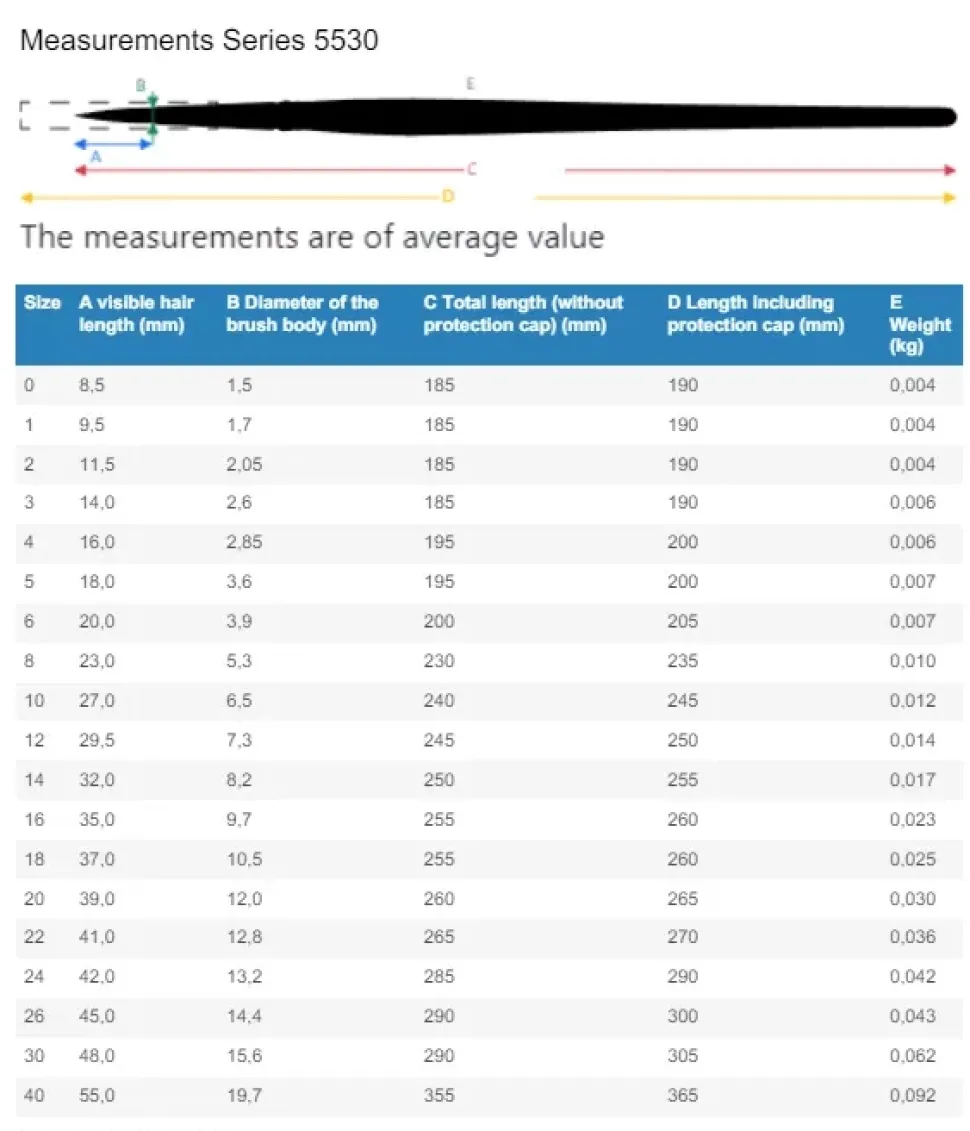 Caja de madera 4 pinceles y accesorios 5260 da Vinci