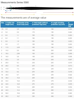 Caja de madera 4 pinceles y accesorios 5260 da Vinci