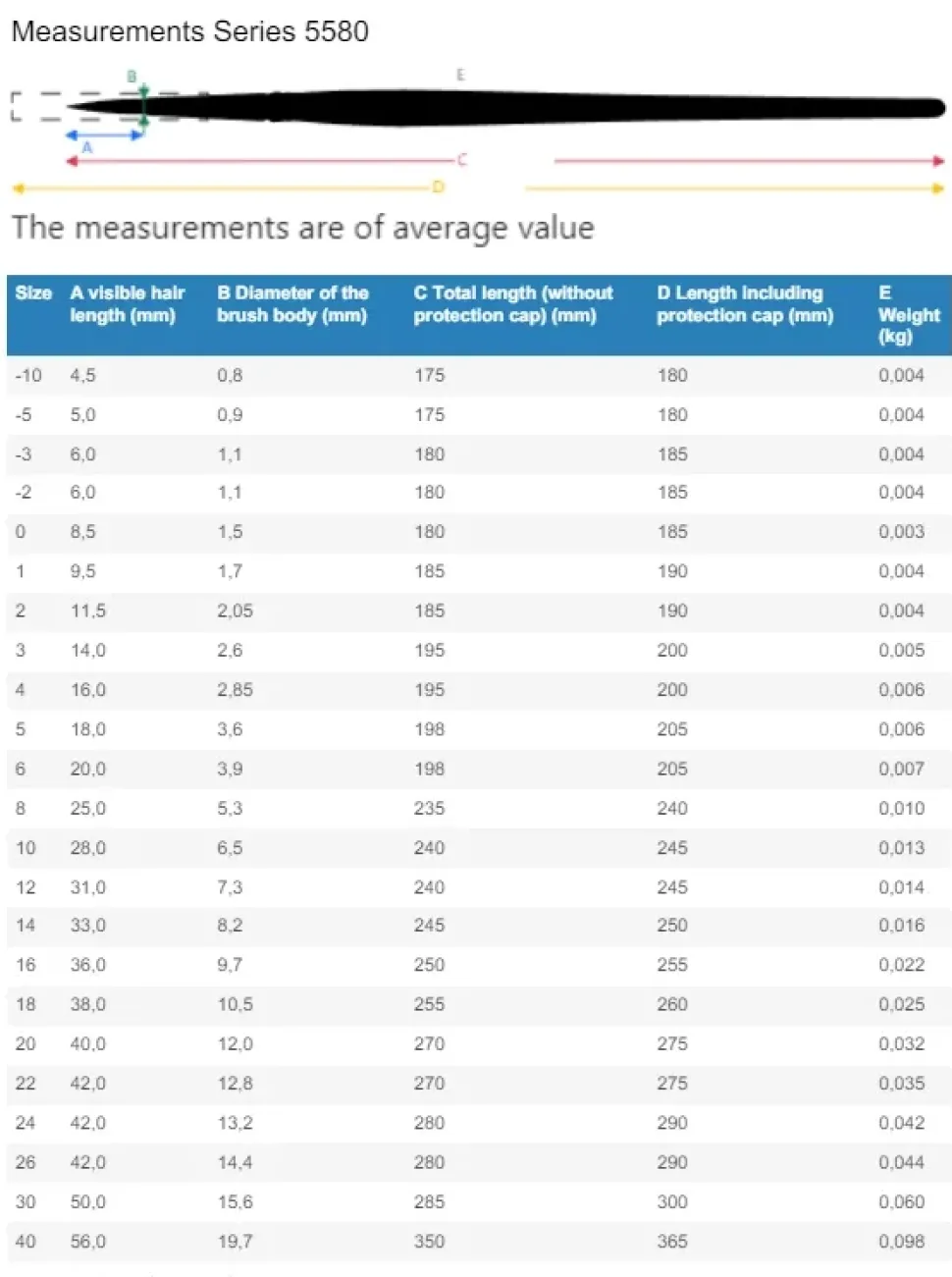 Caja de madera 4 pinceles y accesorios 5260 da Vinci