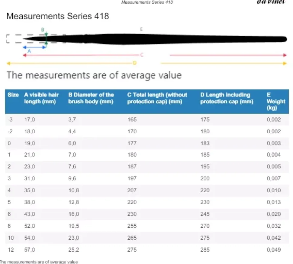 Estuche 3 pinceles acuarela Petit Gris 4251 da Vinci