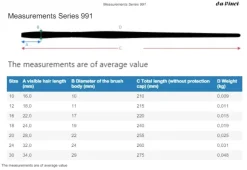 Estuche 3 pinceles acuarela Petit Gris 4251 da Vinci