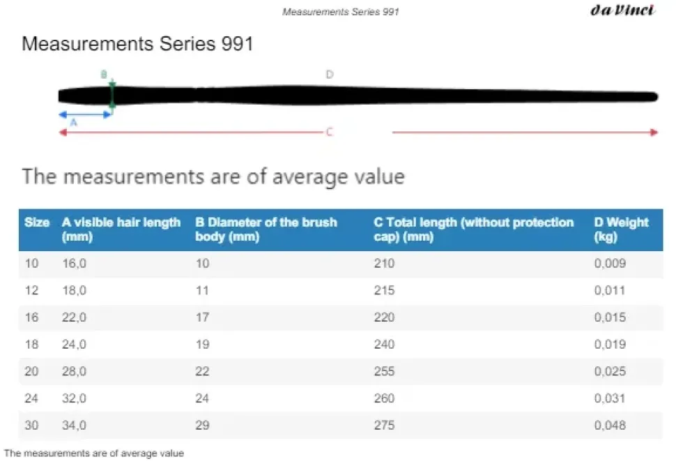 Estuche 3 pinceles acuarela Petit Gris 4251 da Vinci