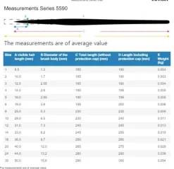 Estuche 3 pinceles acuarela Petit Gris 4251 da Vinci