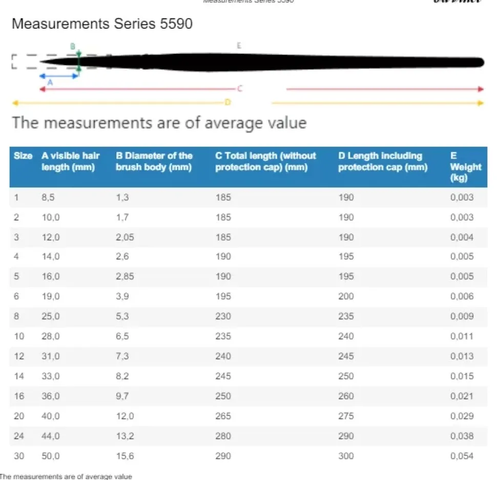 Estuche 3 pinceles acuarela Petit Gris 4251 da Vinci