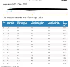 Estuche 3 pinceles acuarela 4253 Colineo da Vinci