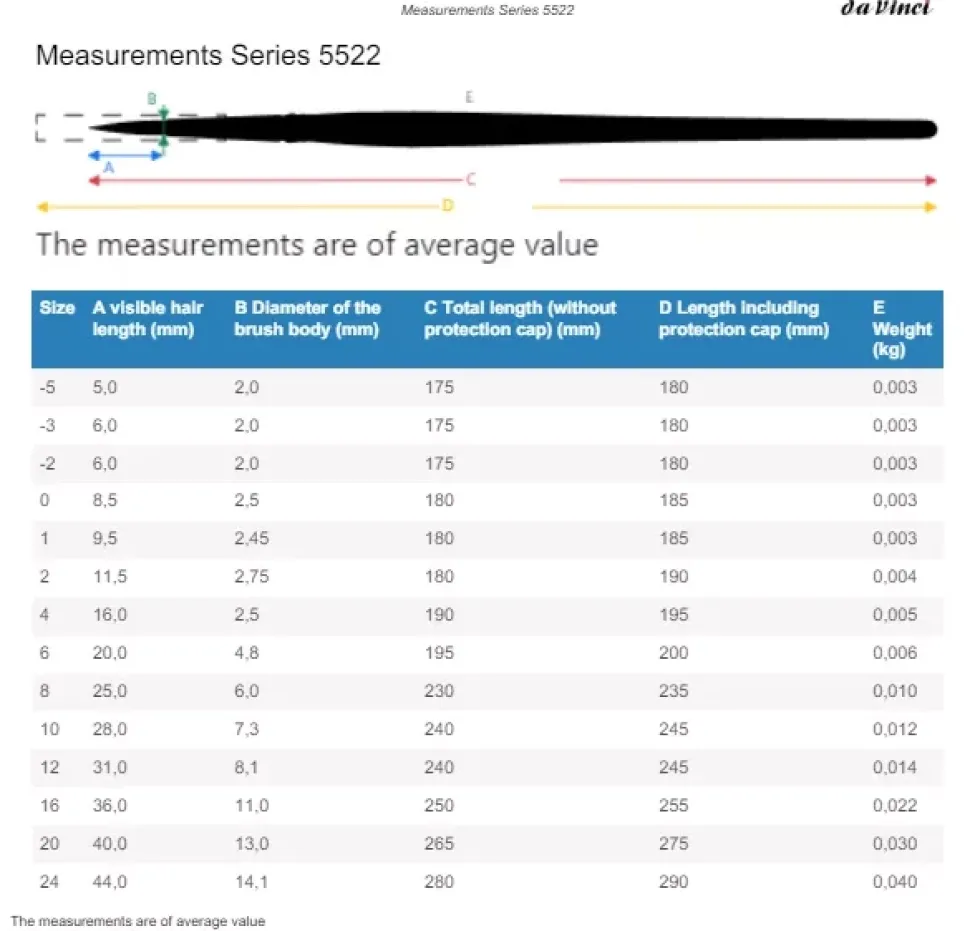 Estuche 3 pinceles acuarela 4253 Colineo da Vinci