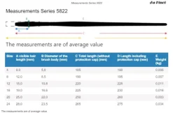 Estuche 3 pinceles acuarela 4253 Colineo da Vinci