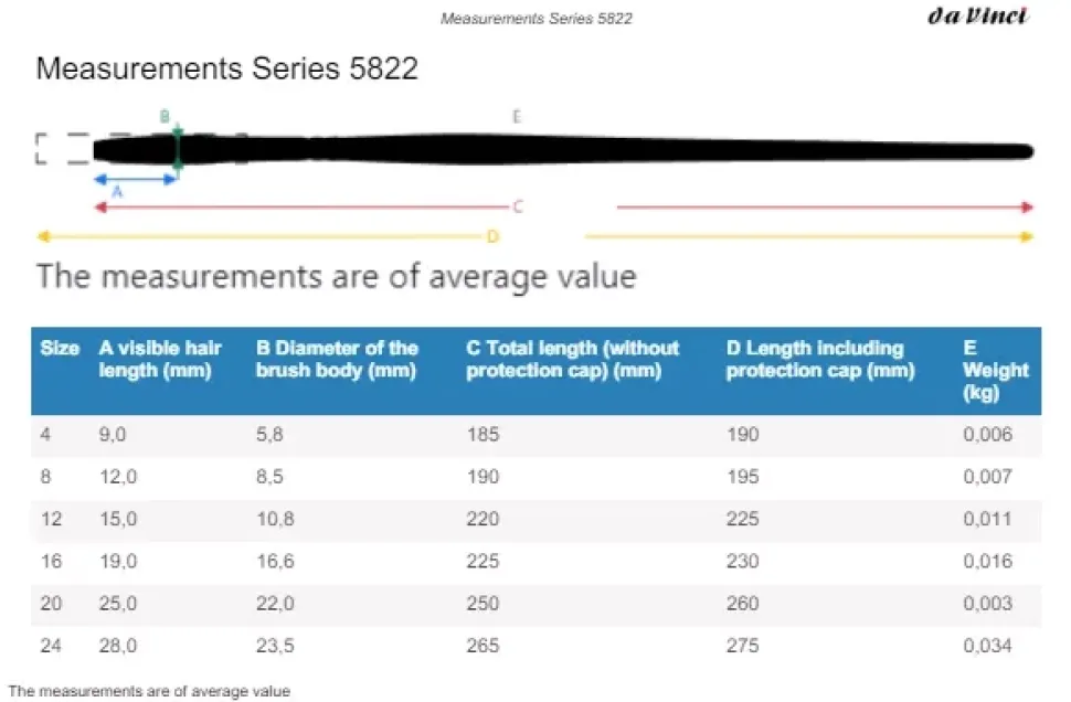 Estuche 3 pinceles acuarela 4253 Colineo da Vinci