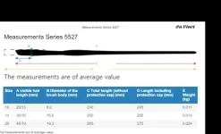 Estuche 3 pinceles acuarela 4253 Colineo da Vinci