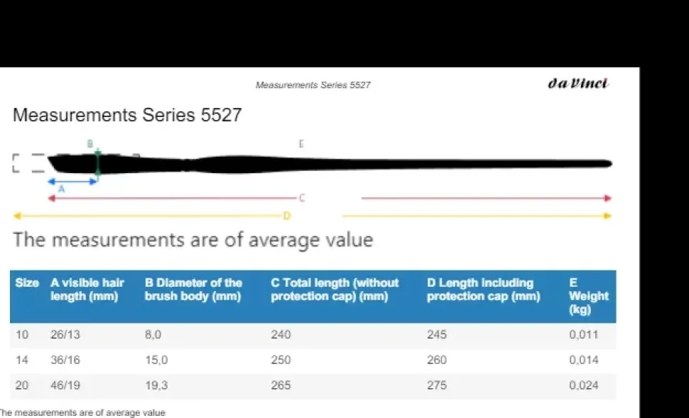 Estuche 3 pinceles acuarela 4253 Colineo da Vinci