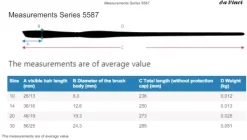 Estuche 3 pinceles acuarela Spin Vegan 4252 da Vinci