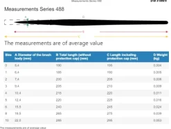 Estuche 3 pinceles acuarela Spin Vegan 4252 da Vinci