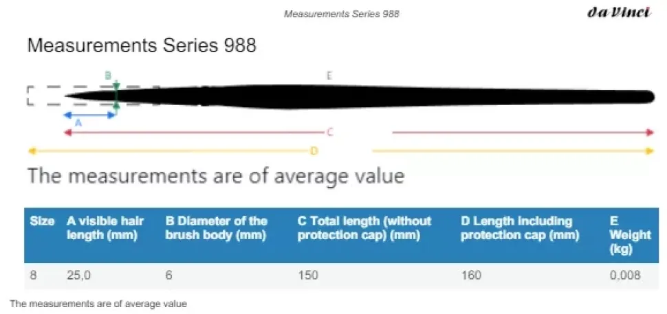 Estuche 3 pinceles acuarela mini 4875 Casaneo da Vinci