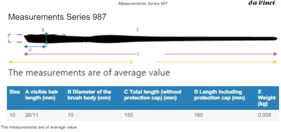 Estuche 3 pinceles acuarela mini 4875 Casaneo da Vinci
