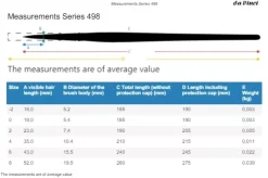 Estuche 3 pinceles acuarela 4250 Casaneo da Vinci