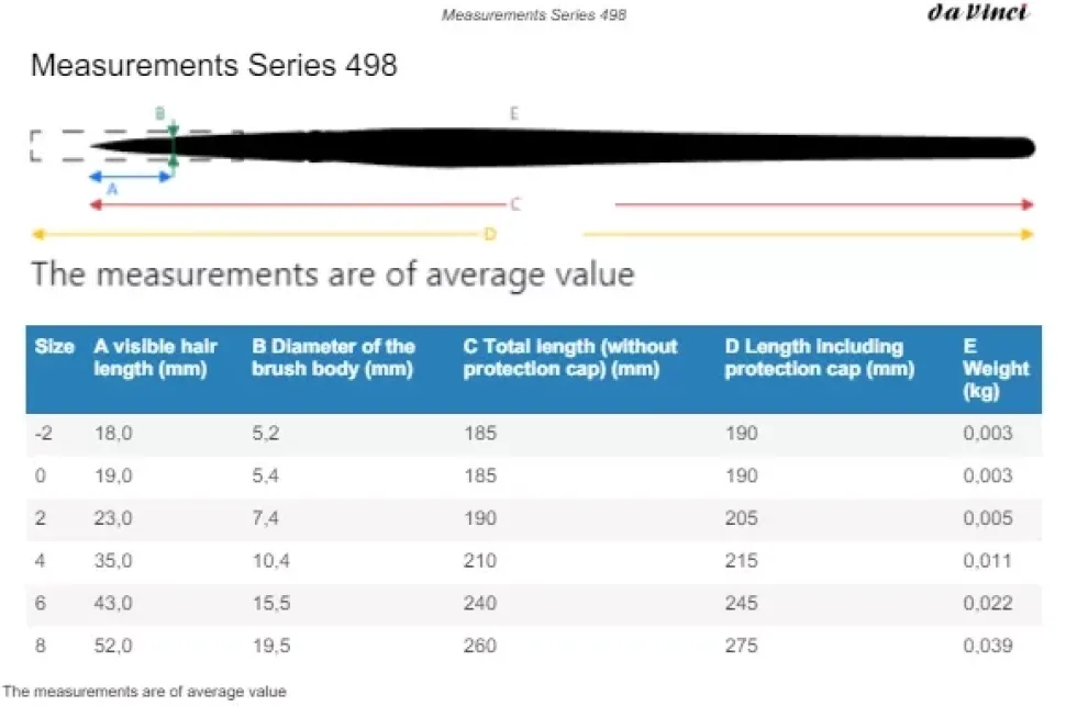 Estuche 3 pinceles acuarela 4250 Casaneo da Vinci