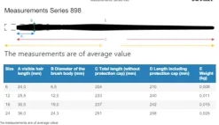 Estuche 3 pinceles acuarela 4250 Casaneo da Vinci