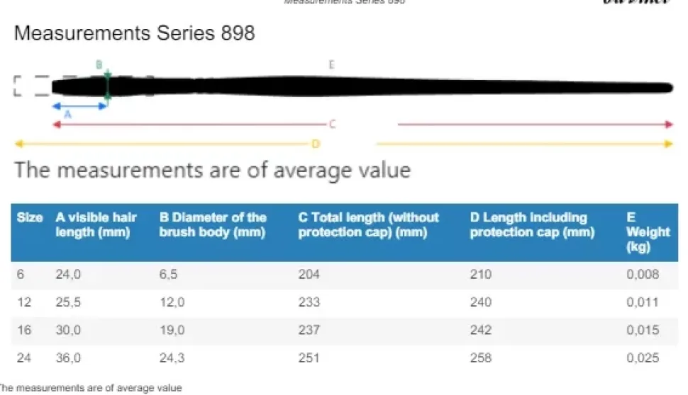 Estuche 3 pinceles acuarela 4250 Casaneo da Vinci