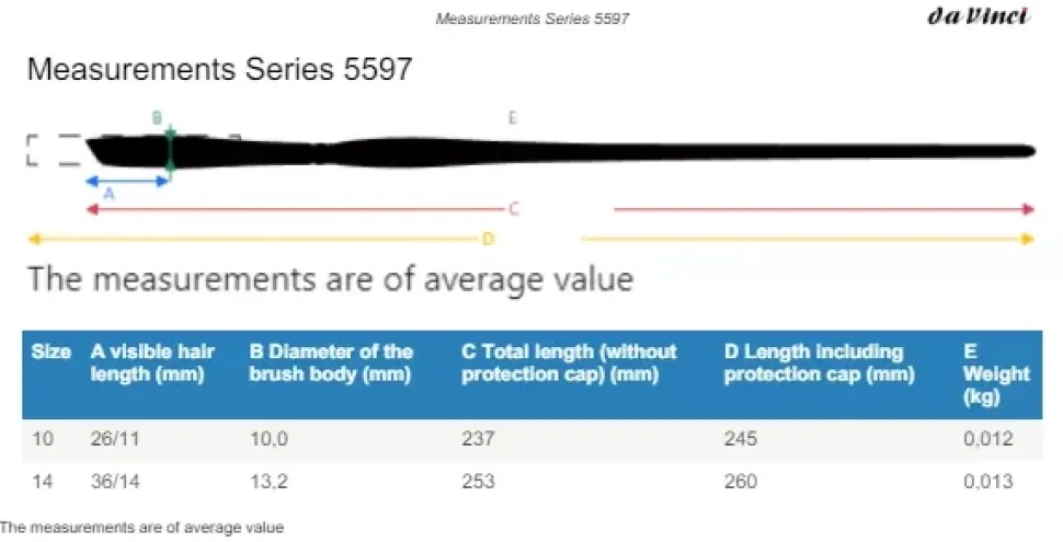 Estuche 3 pinceles acuarela 4250 Casaneo da Vinci