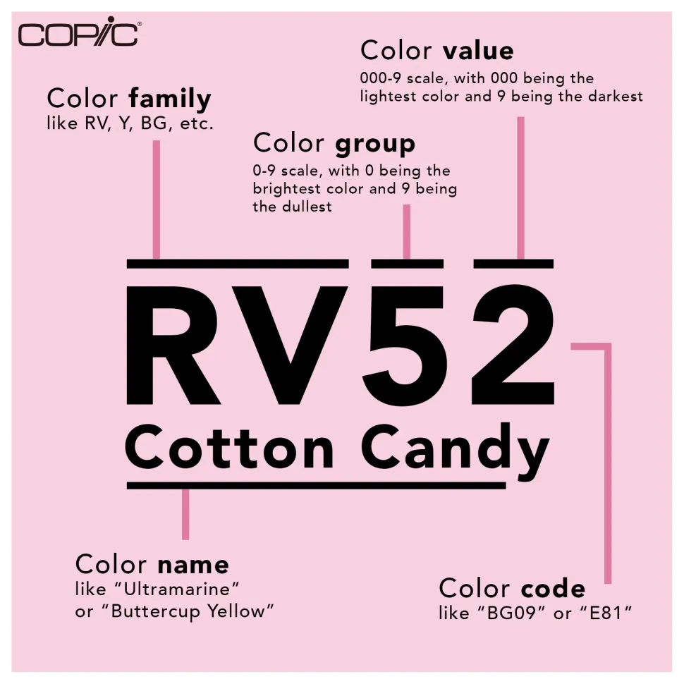 Rotuladores Copic Ciao