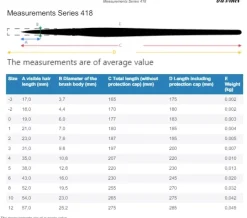 Set 5 pinceles acuarela y jabón 5247 da Vinci