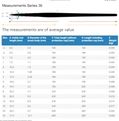 Set 5 pinceles acuarela y jabón 5247 da Vinci