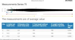 Set 3 Pinceles miniaturas 70 Maestro da Vinci