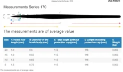 Set 4 pinceles precisión ultraminiatura 4275 Micro Nova da Vinci