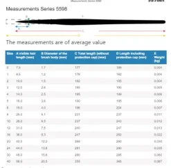 Set 3 Pinceles redondos 5598 Casaneo da Vinci