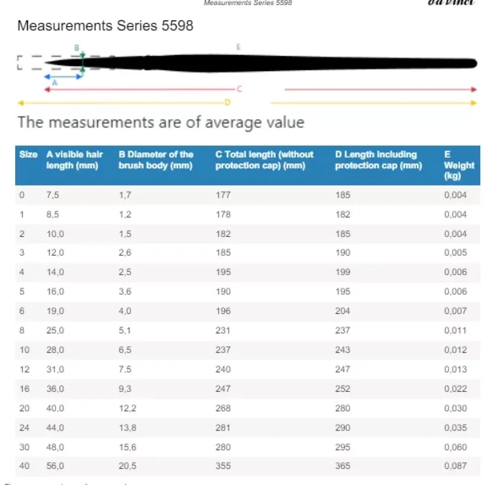 Set 3 Pinceles redondos 5598 Casaneo da Vinci