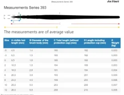Set 5 pinceles sintéticos 5273 Forte Acrylics da Vinci
