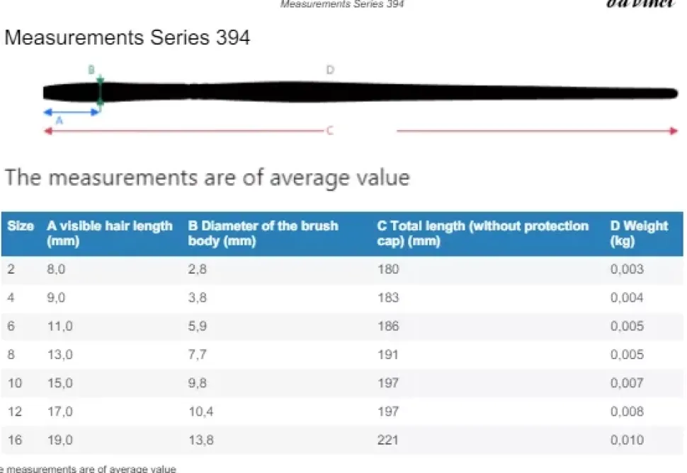 Set 5 pinceles sintéticos 5273 Forte Acrylics da Vinci
