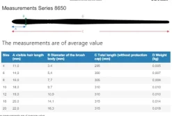 Set 5 pinceles sintéticos 5273 Forte Acrylics da Vinci