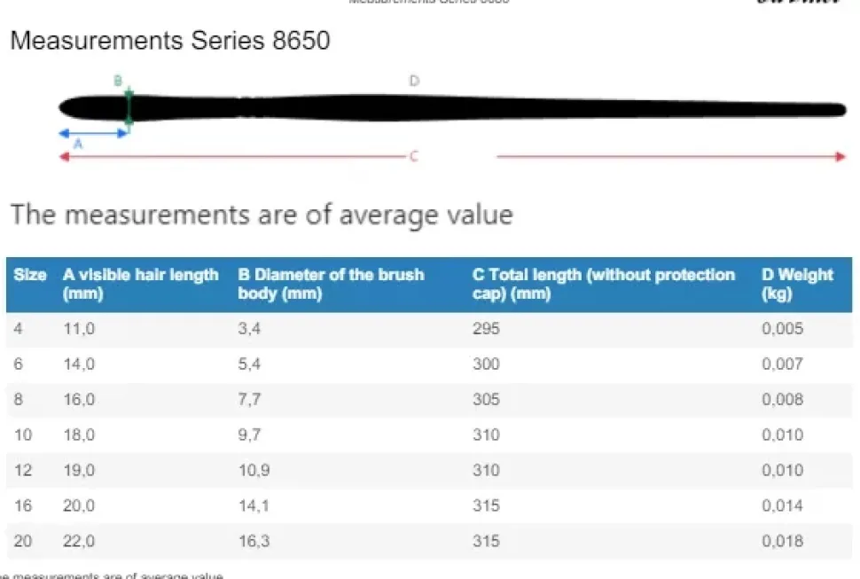 Set 5 pinceles sintéticos 5273 Forte Acrylics da Vinci
