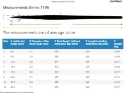 Set 4 pinceles sintéticos 5103 Gigrio da Vinci