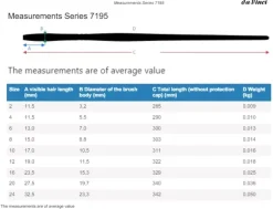 Set 4 pinceles sintéticos 5103 Gigrio da Vinci