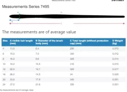 Set 4 pinceles sintéticos 5103 Gigrio da Vinci