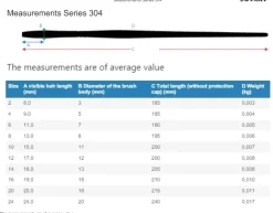 Set 3 pinceles sintéticos planos 5268 Hobby da Vinci