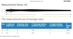 Set de 3 pinceles de pintura en seco da Vinci