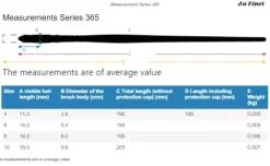 Set de 5 pinceles Forte Hobby da Vinci