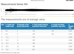 Set de 5 pinceles Forte Hobby da Vinci