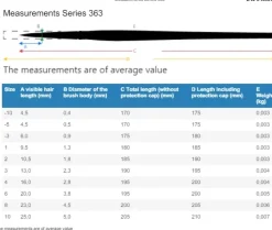 Set de 5 pinceles Forte Hobby da Vinci