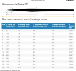 Set de 3 pinceles Junior Miniature da Vinci