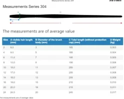 Set de 3 pinceles Junior Miniature da Vinci