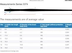 Set de 3 pinceles para pintura de cara da Vinci