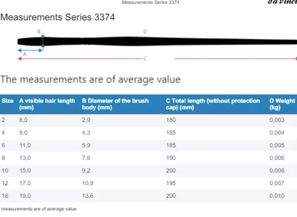 Set de 3 pinceles para pintura de cara da Vinci