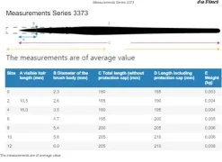 Set de 3 pinceles para pintura de cara da Vinci