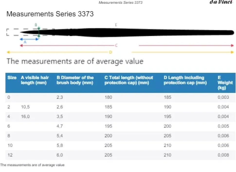 Set de 3 pinceles para pintura de cara da Vinci
